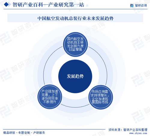 智研咨詢發(fā)布《中國航空發(fā)動機總裝行業(yè)市場分析報告》 行業(yè)分類、商業(yè)模式、產(chǎn)業(yè)鏈全景與市場前景預測